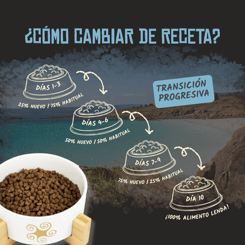 Lenda Sin Cereales Gato Sensitive & Sterilized - Pescado Blanco