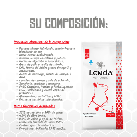 Lenda VET CAT Hepatic