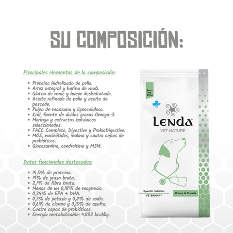 Lenda VET Urinary-Struvite