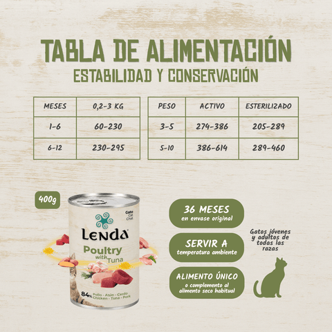 Lenda Paté Gato Aves de Corral y Atún