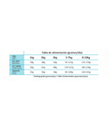 Tabla de pienso light para perros mini adultos esterilizados