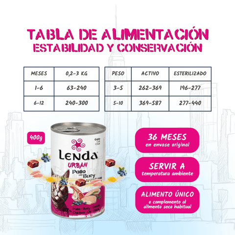 Lenda Urban Paté Gato de Pollo con Buey y Arándanos